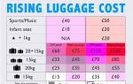 Каков допустимый вес багажа в самолете?